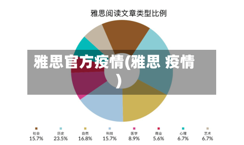 雅思官方疫情(雅思 疫情)-第3张图片