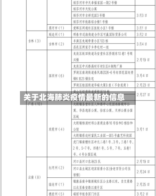 关于北海肺炎疫情最新的信息