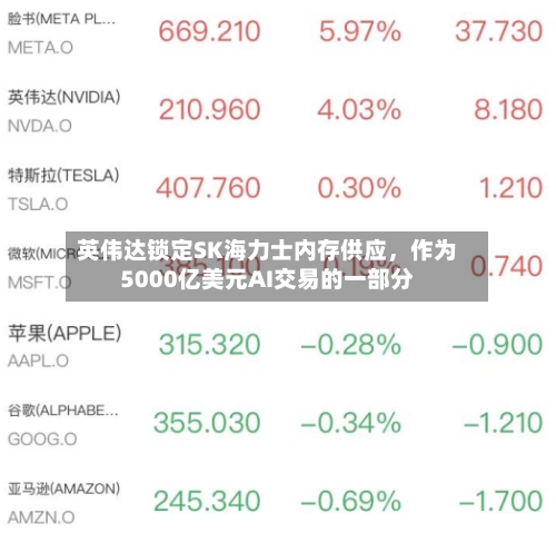 英伟达锁定SK海力士内存供应，作为5000亿美元AI交易的一部分-第2张图片