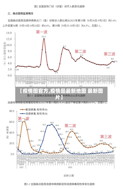【疫情图官方,疫情图最新地图 最新图片】-第2张图片