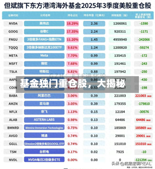 基金独门重仓股	，大揭秘-第3张图片