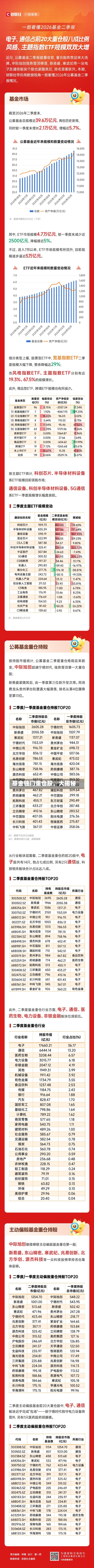 基金独门重仓股，大揭秘