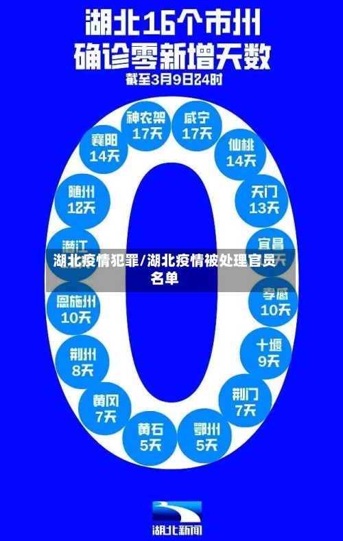湖北疫情犯罪/湖北疫情被处理官员名单