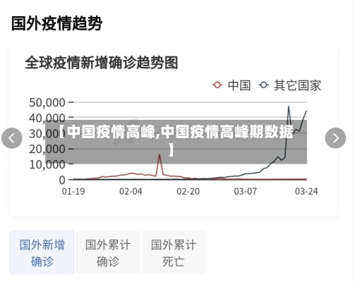 【中国疫情高峰,中国疫情高峰期数据】