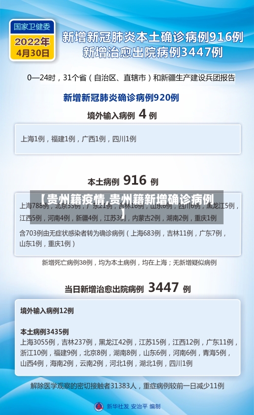 【贵州籍疫情,贵州籍新增确诊病例】-第3张图片