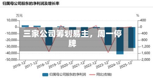 三家公司筹划易主	，周一停牌-第3张图片
