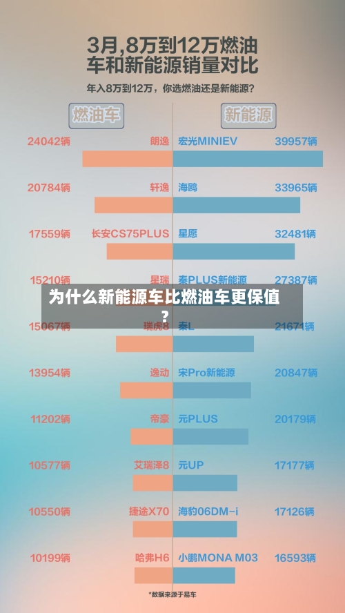 为什么新能源车比燃油车更保值?-第2张图片