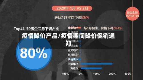 疫情降价产品/疫情期间降价促销通知-第2张图片