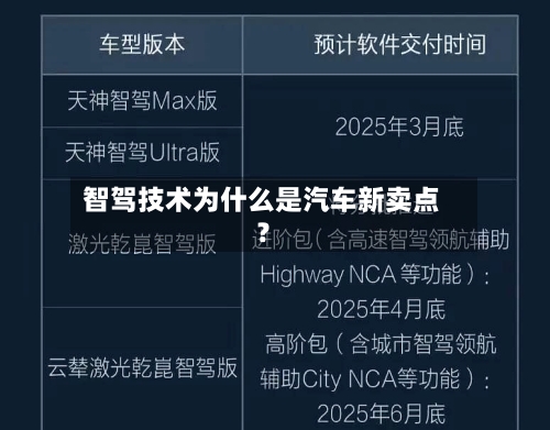 智驾技术为什么是汽车新卖点?-第3张图片