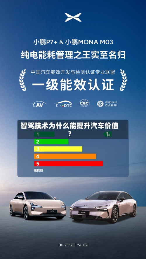 智驾技术为什么能提升汽车价值?-第2张图片