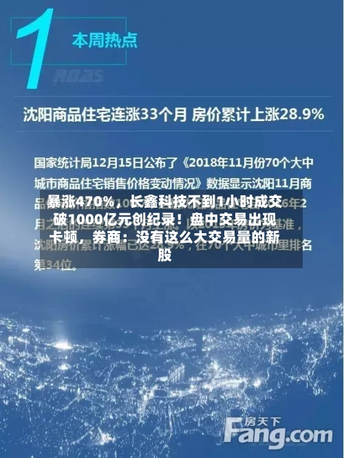 暴涨470%，长鑫科技不到1小时成交破1000亿元创纪录！盘中交易出现卡顿，券商：没有这么大交易量的新股-第2张图片