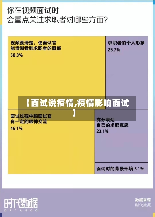 【面试说疫情,疫情影响面试】