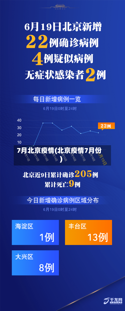 7月北京疫情(北京疫情7月份)