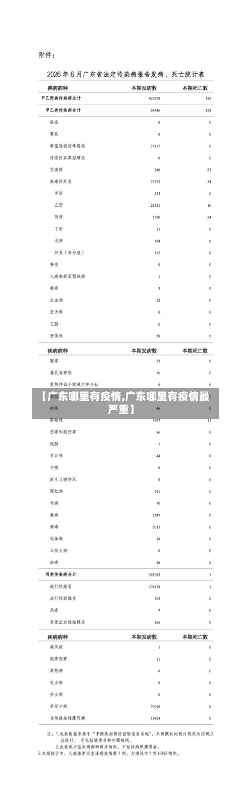 【广东哪里有疫情,广东哪里有疫情最严重】
