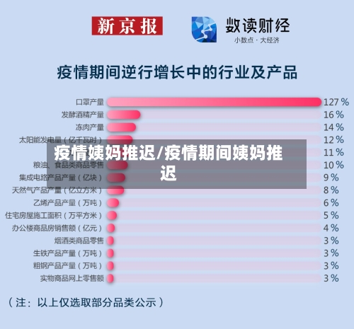 疫情姨妈推迟/疫情期间姨妈推迟-第2张图片