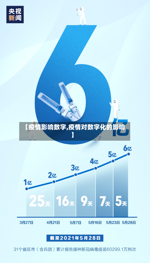 【疫情影响数字,疫情对数字化的影响】-第2张图片