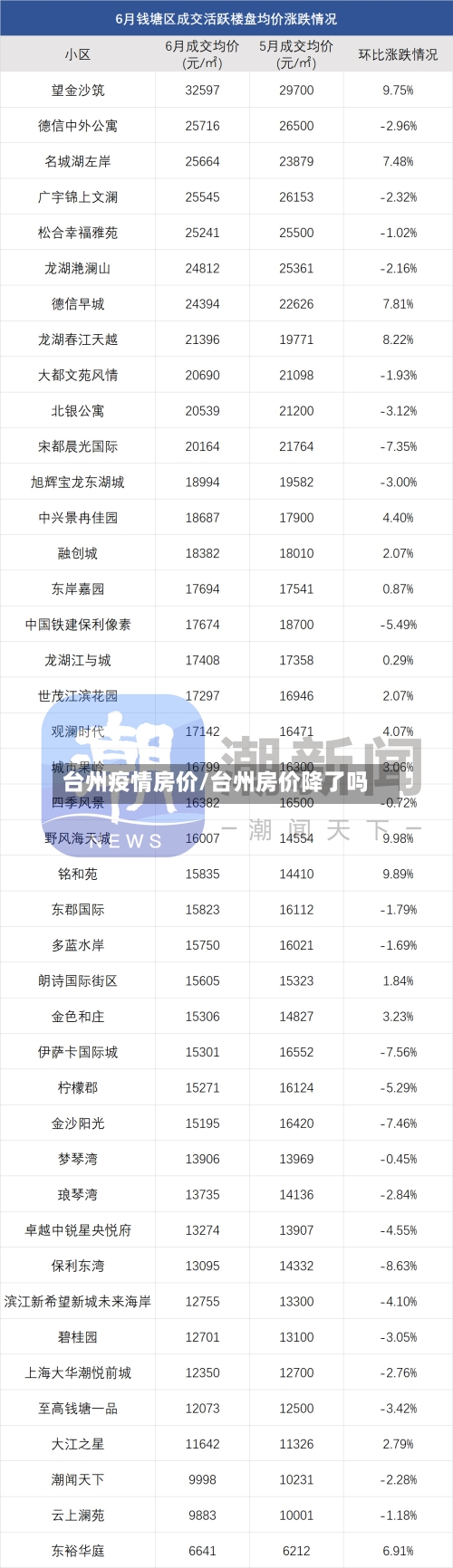 台州疫情房价/台州房价降了吗-第2张图片