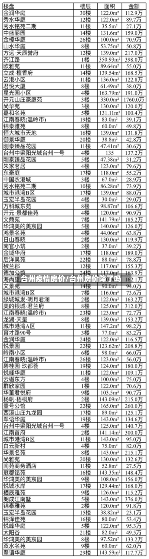 台州疫情房价/台州房价降了吗