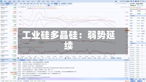 工业硅多晶硅：弱势延续