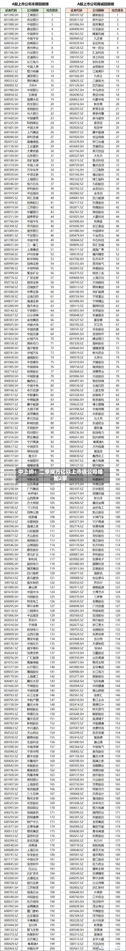 中上协:二季度万亿以上市值公司增加2家-第3张图片