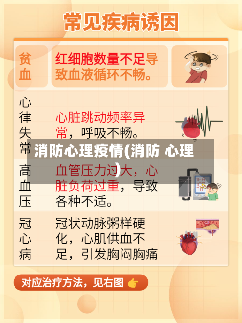 消防心理疫情(消防 心理)-第2张图片