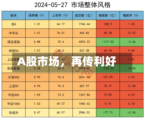 A股市场，再传利好-第3张图片