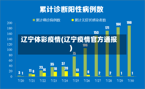 辽宁体彩疫情(辽宁疫情官方通报)-第3张图片