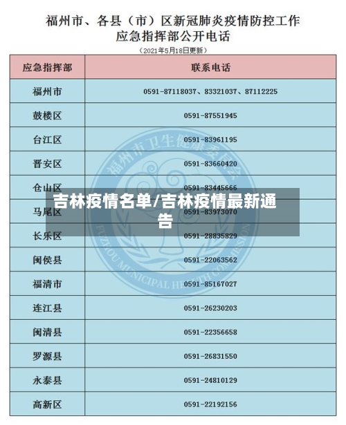 吉林疫情名单/吉林疫情最新通告