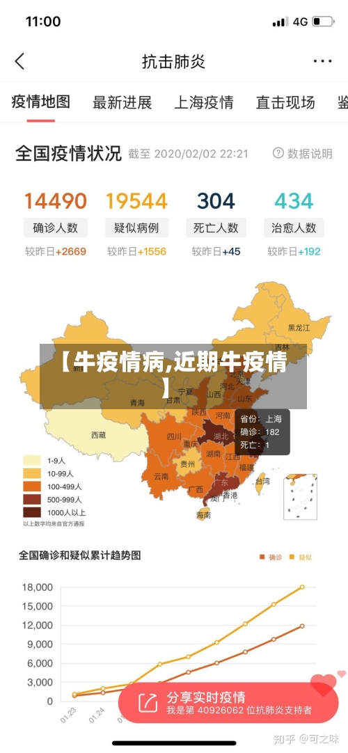 【牛疫情病,近期牛疫情】-第3张图片