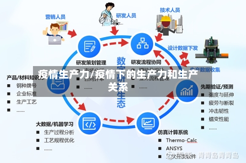 疫情生产力/疫情下的生产力和生产关系-第2张图片