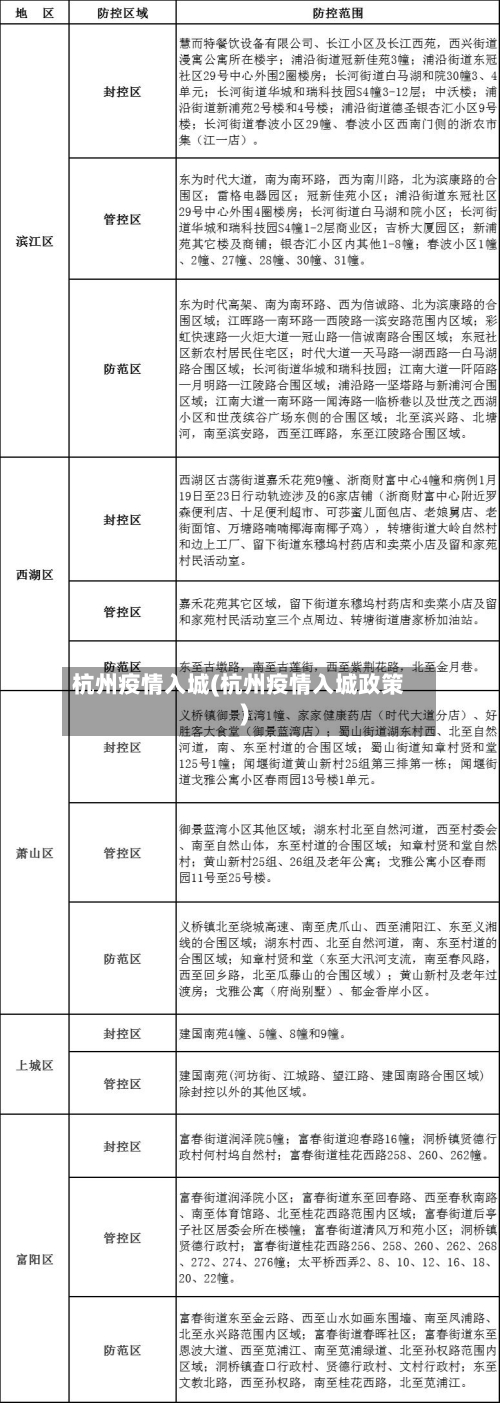 杭州疫情入城(杭州疫情入城政策)