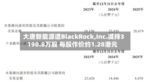 大唐新能源遭BlackRock,Inc.减持3190.8万股 每股作价约1.28港元