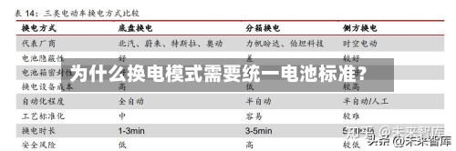 为什么换电模式需要统一电池标准？-第3张图片