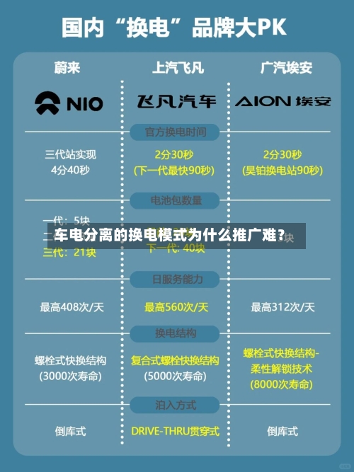 车电分离的换电模式为什么推广难？-第3张图片