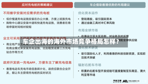车企出海的海外市场竞争格局怎样?-第3张图片