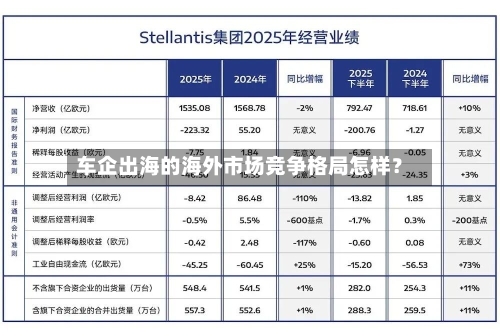 车企出海的海外市场竞争格局怎样？