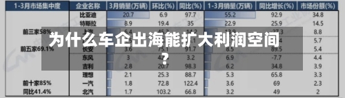 为什么车企出海能扩大利润空间？-第3张图片
