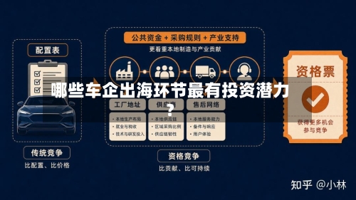 哪些车企出海环节最有投资潜力？