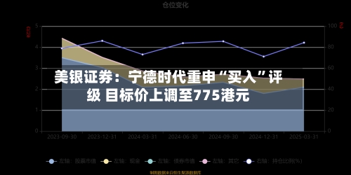 美银证券：宁德时代重申“买入”评级 目标价上调至775港元