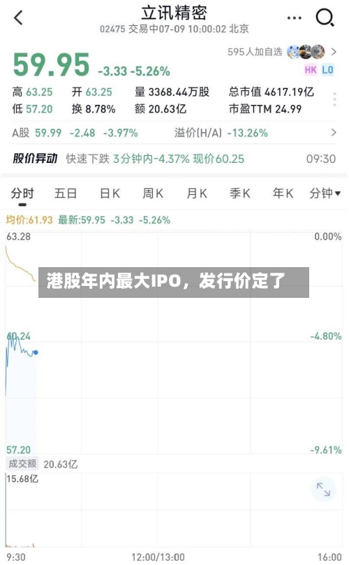 港股年内最大IPO，发行价定了-第3张图片