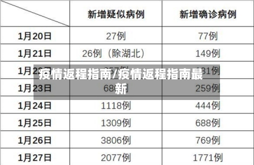 疫情返程指南/疫情返程指南最新-第3张图片