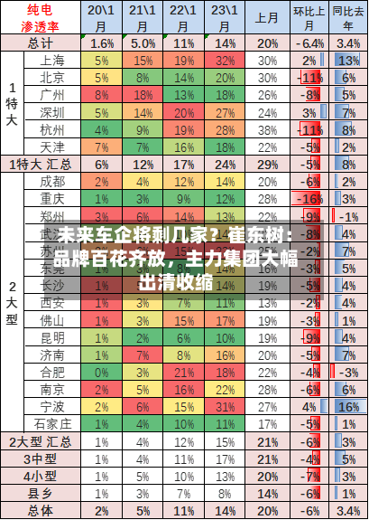 未来车企将剩几家？崔东树：品牌百花齐放，主力集团大幅出清收缩-第2张图片