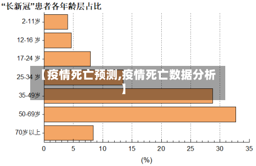 【疫情死亡预测,疫情死亡数据分析】-第3张图片