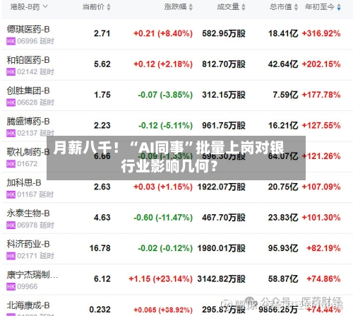 月薪八千！“AI同事”批量上岗对银行业影响几何？-第2张图片