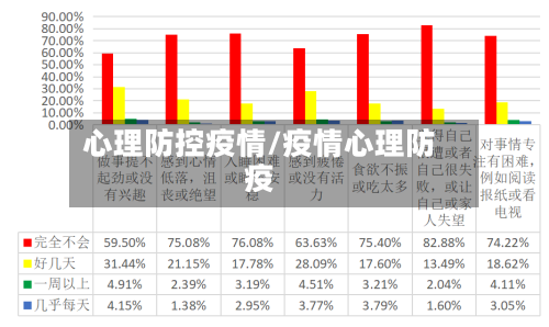 心理防控疫情/疫情心理防疫