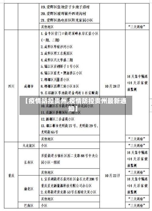 【疫情防控贵州,疫情防控贵州最新通知】