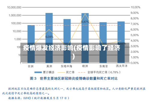 疫情爆发经济影响(疫情影响了经济)