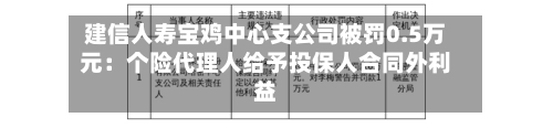 建信人寿宝鸡中心支公司被罚0.5万元：个险代理人给予投保人合同外利益