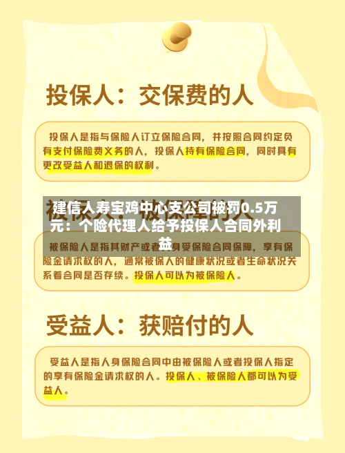 建信人寿宝鸡中心支公司被罚0.5万元:个险代理人给予投保人合同外利益-第2张图片