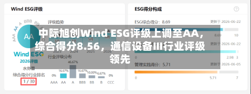 中际旭创Wind ESG评级上调至AA，综合得分8.56，通信设备Ⅲ行业评级领先-第2张图片